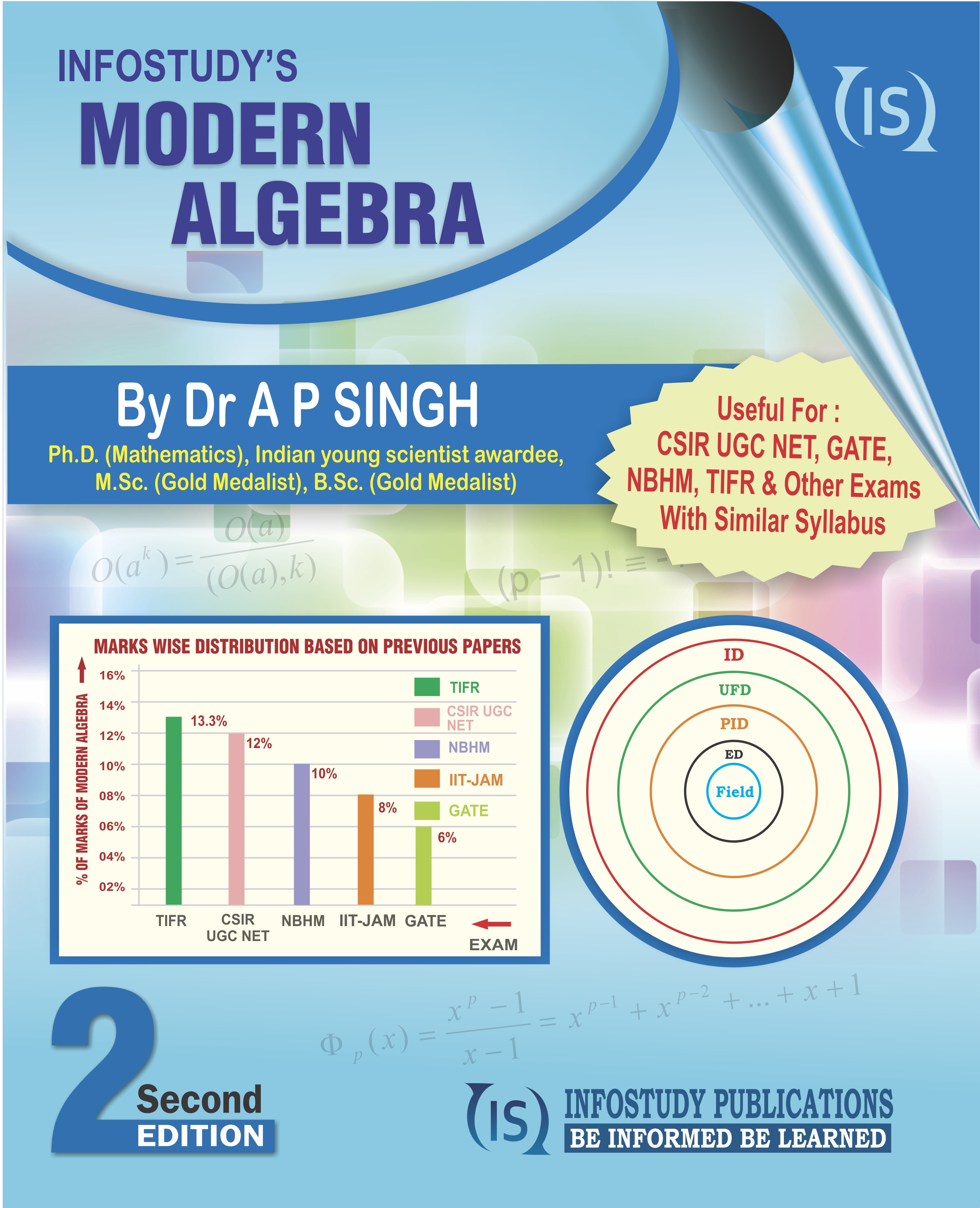 MODERN ALGEBRA Infostudy Publications