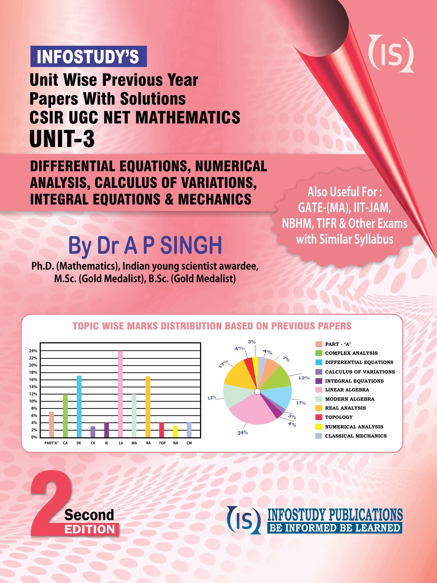 Unit Wise Previous Year Papers With Solutions CSIR UGC NET MATHEMATICS 